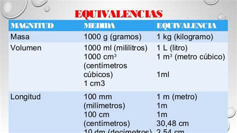 Equivalencias De Medidas Images