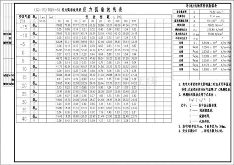 非常实用的导线应力弧垂表（详细）电气做法与说明图土木在线