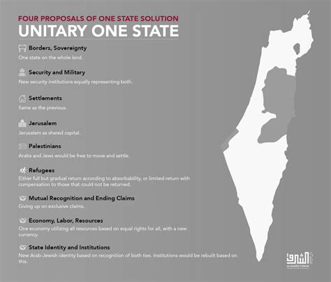 Four Proposals Of One State Solution Israeli Assimilation Al Sharq