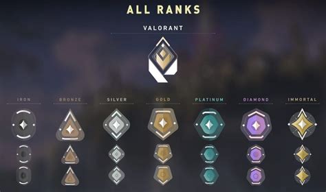 Valorant Ranked Information All Ranks And Badges Defined