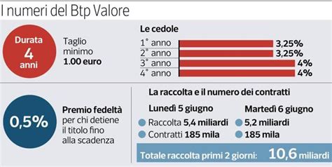 Inflazione ecco le città con i maggiori aumenti del costo della vita