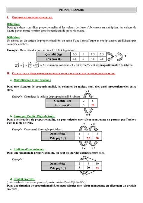 La Proportionnalit Cours Fr Alloschool