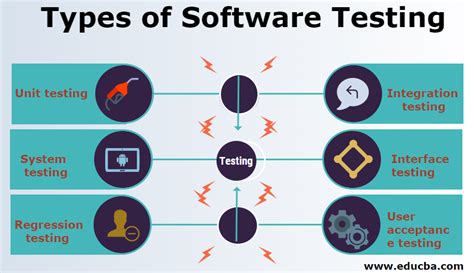 Types of Software Testing | Two Main Types of Software Testing