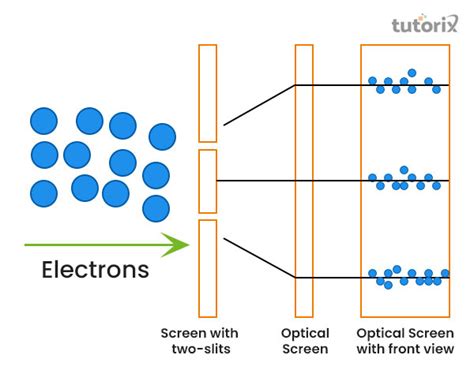 Particle Nature Light Photons 
