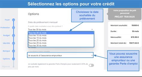 les meilleurs organismes pour  credit meuble en