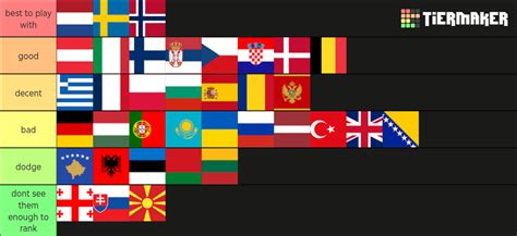 faceit country ranking Tier List (Community Rankings) - TierMaker