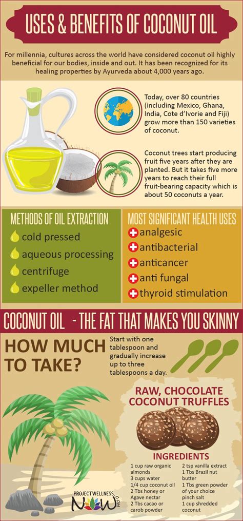 Uses And Benefits Of Coconut Oil Project Wellness Now In 2024