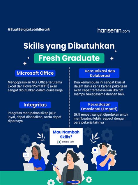 skills  dibutuhkan fresh graduate harisenin