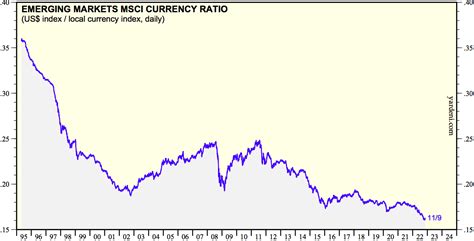 Emerging Markets For The Next Years Nysearca Eem Seeking Alpha