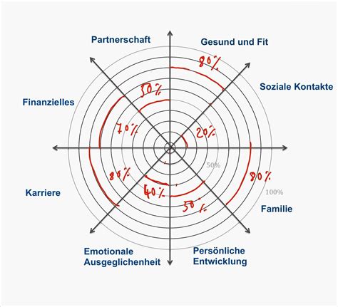 The Wheel Of Flow Wie Du Mit Dem Lebensrad Dein Leben Wieder In