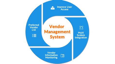 How Vendor Management Systems Simplify Workflow