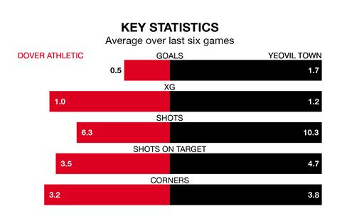 Match Preview Dover Athletic V Yeovil Town Saturday Pm The Non