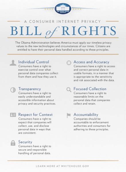 Bill Of Rights List Simple