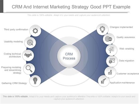 Best Crm Tools In Digital Marketing Ultimate Guide