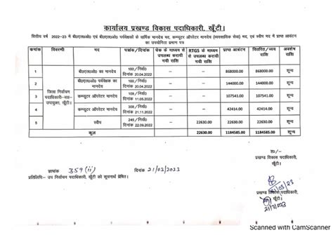 Upyogita Praman Patra BLO, BLO Supervisor, Computer Operator and Sveep | PDF