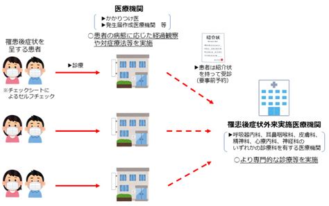 新型コロナウイルス感染症の罹患後症状いわゆる後遺症について 北茨城市