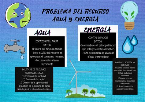 Semana Tema Tarea Problema Del Recurso Agua Y Energ A