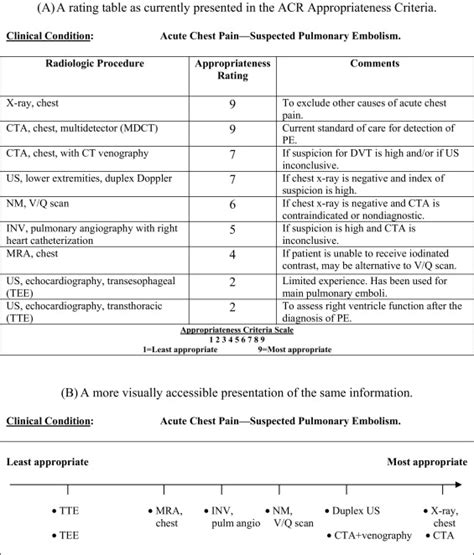 The American College Of Radiology Appropriateness Criteria The Users