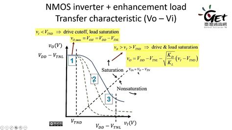 Lec 9 4 NMOS inverter enhancement load 朱士維老師 YouTube