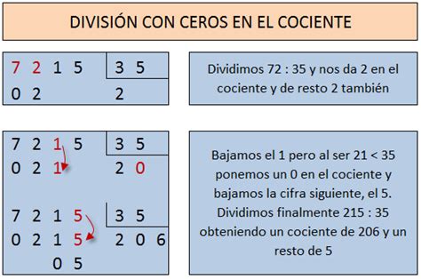 División con ceros en el cociente Matemáticas