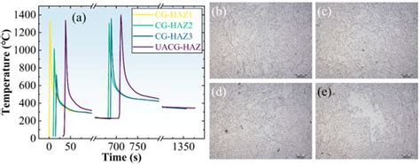 Crystals Free Full Text Overlapping Features And Microstructures Of