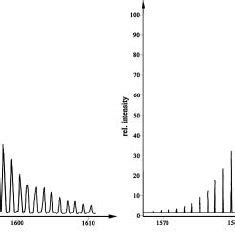 Measured Left And Calculated Right Isotopic Pattern Of The