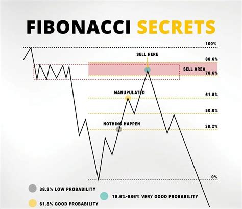 Tekn K Anal Z Sanati Technical Analysis Art On Twitter Matematik