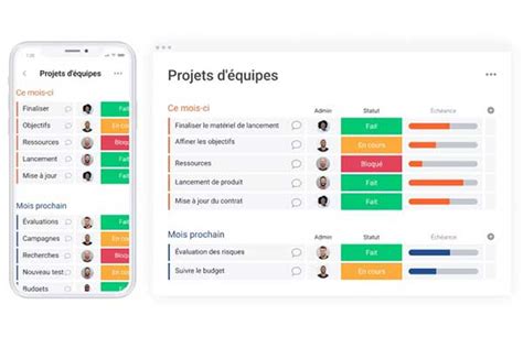 Anecdote Gouvernable En aucune façon outil gestion todo list saut