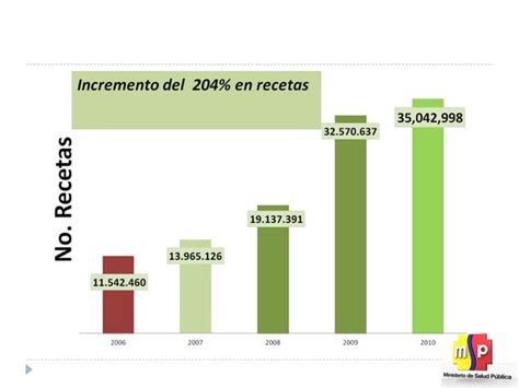 Modelo Atención en Salud Ecuador PPT Descarga Gratuita