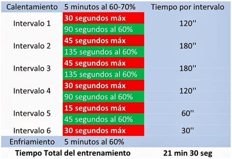 Entrenamiento Personal Entrenamiento Funcional Hiit High Intensity