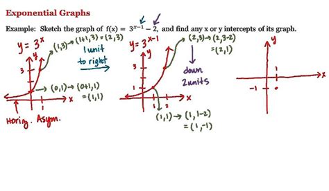 Math 1a 1b Pre Calculus Exponential Graphs Youtube