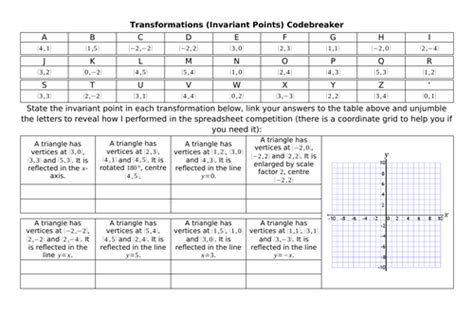 Transformations Invariant Points Codebreaker Teaching Resources