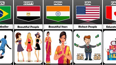 People Facts From Different Countries Youtube