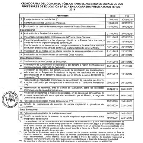 Cronograma del Concurso Público Ascenso de Escala Magisterial