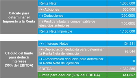 Calculo De Ebitda Ejemplo Image To U