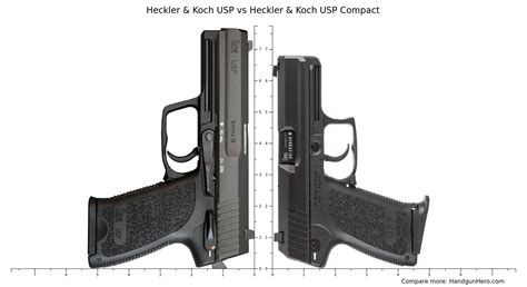 Heckler Koch USP Vs Heckler Koch USP Compact Size Comparison