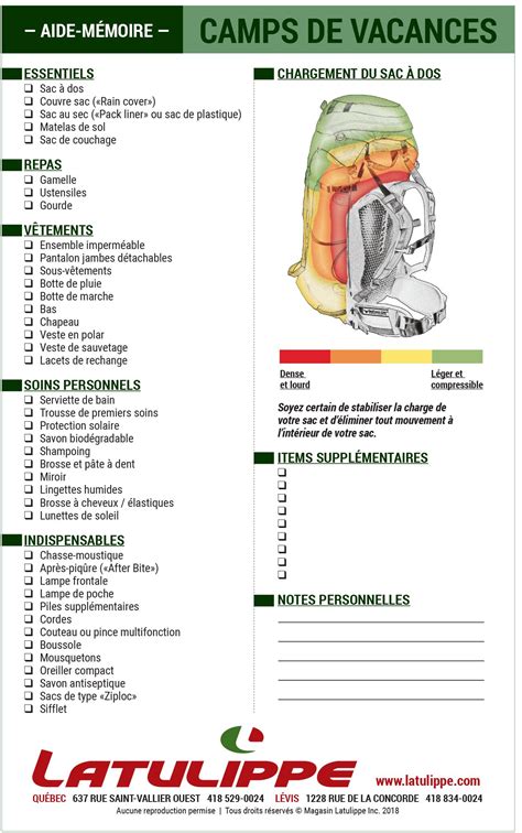 Check List Les Indispensables Pour Partir En Trek Artofit