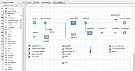 Anylogic Timeline Anylogic Simulation Software