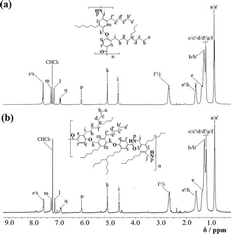 The H Nmr Spectra Of A Abab And B Aabb In Chloroform D