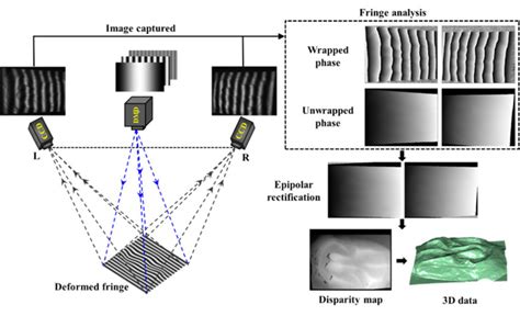 Schematic Diagram Of 3d Reconstruction Of Binocular System Based On Download Scientific Diagram