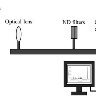 Schematic illustration of spectrum analysis system. | Download ...