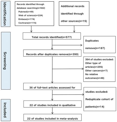 Frontiers Efficacy And Safety Of Neoadjuvant PD 1 Inhibitors Or PD L1