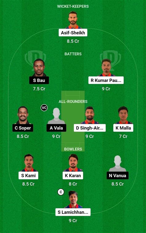 NEP Vs PNG Dream11 Prediction Fantasy Cricket Tips Today S Playing 11