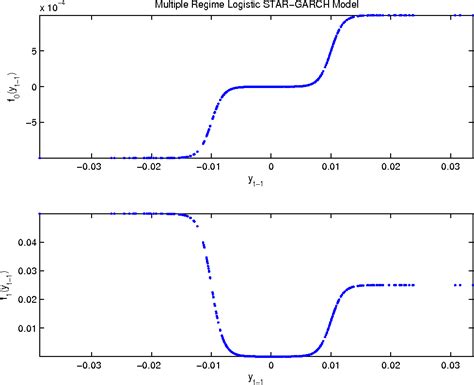 Figure From Structure And Asymptotic Theory For Nonlinear Models With