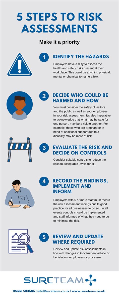 5 Key Steps To Risk Assessments The Risk Assessment Process