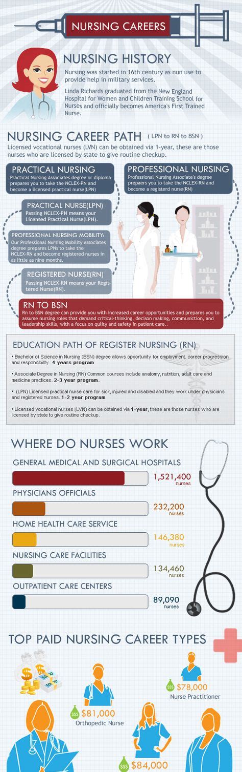 49 Nursing Infographics Ideas Nurse Nursing School Nursing Infographic