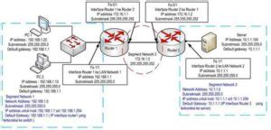 memahami proses routing berbagi ilmu  pengetahuan