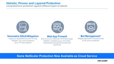 Netscaler Application Security Part Five Open Architecture Systems