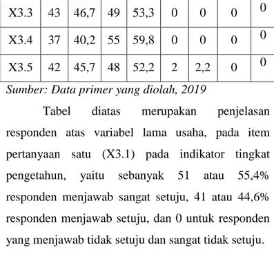 Deskripsi Variabel Penelitian Deskriptif Data Penelitian Dan