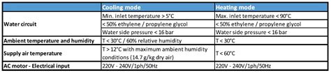 Carrier 42ct Ductable Fan Coil Unit Instructions